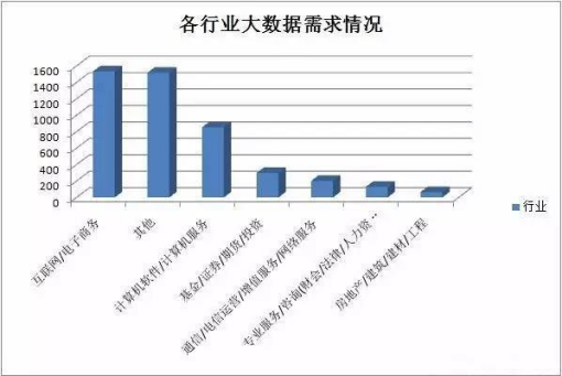 大數據行業需求.png
